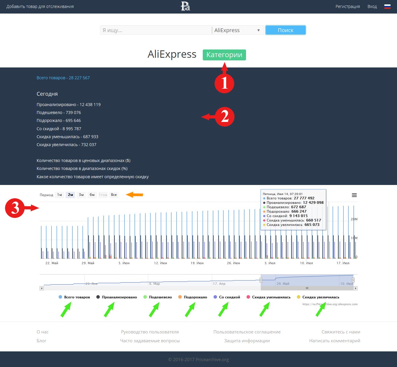 Страница со статистической информацией