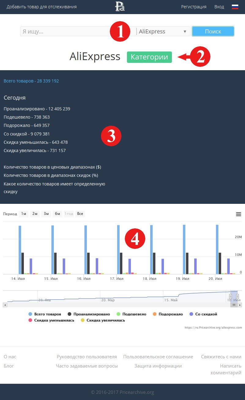 Страница со статистической информацией